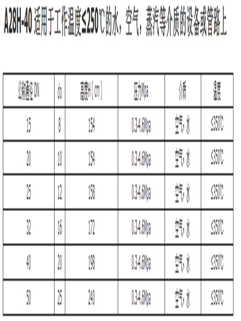 申江储气罐安全阀