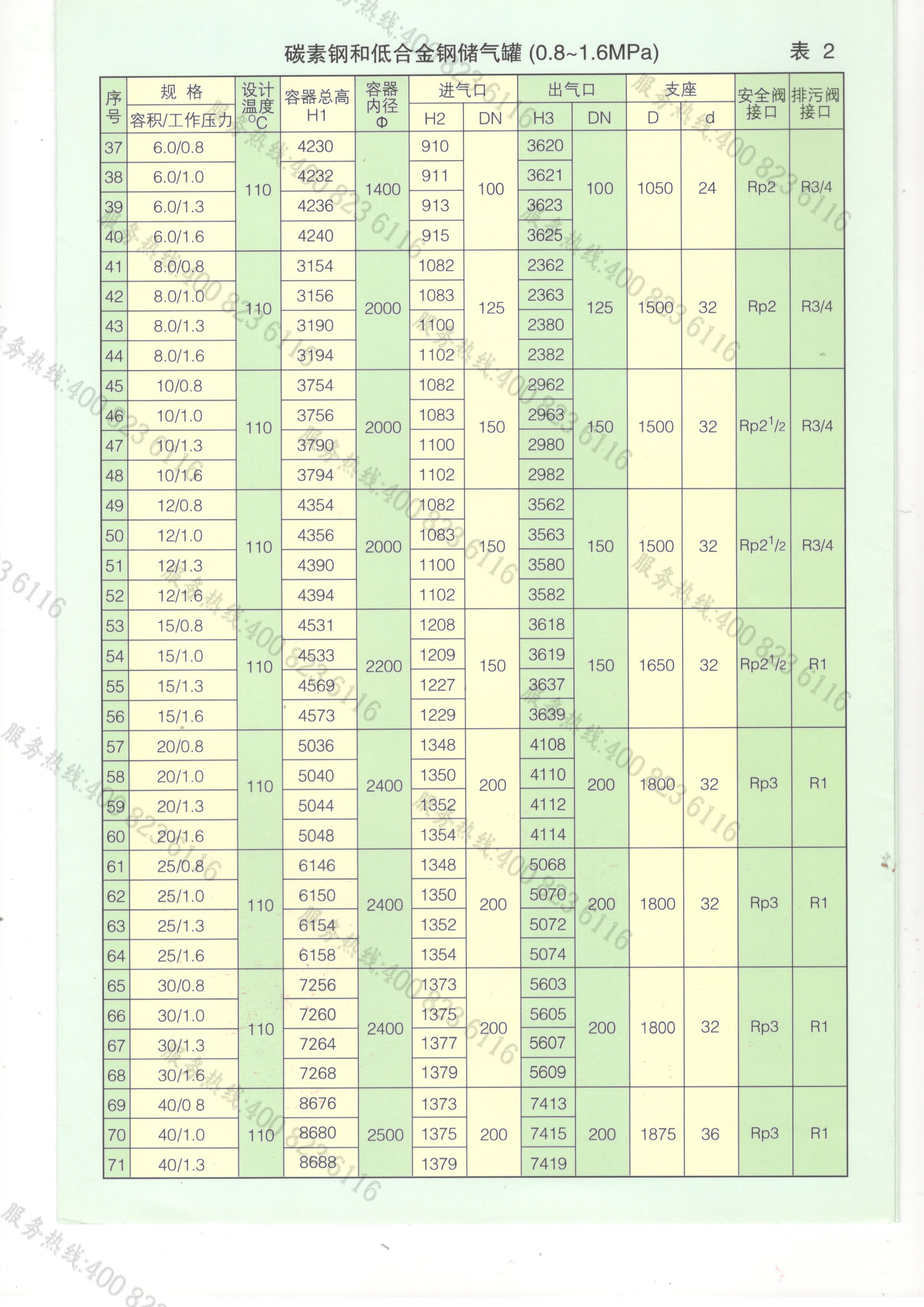 申江储气罐产品参数3