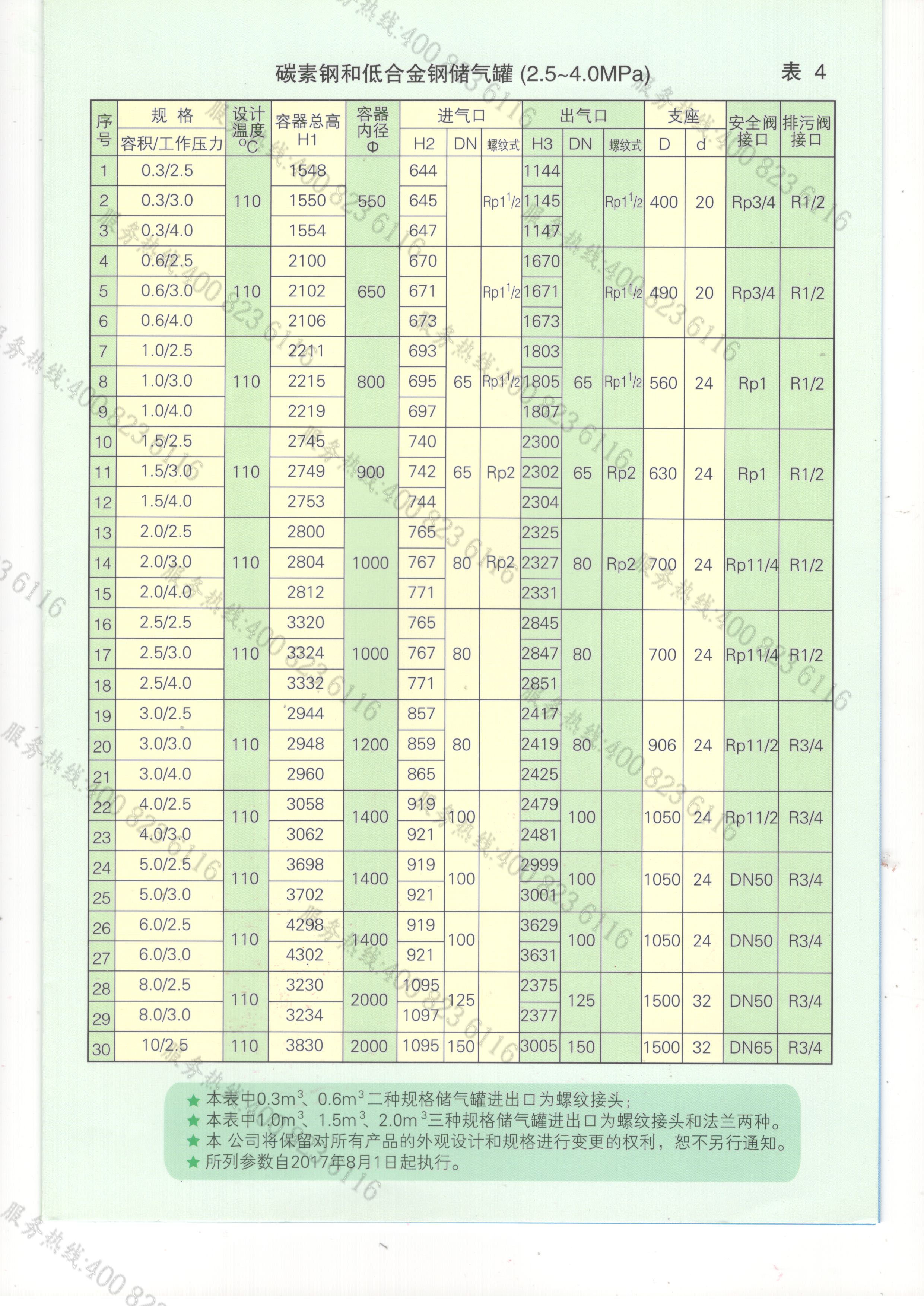 申江储气罐产品参数6