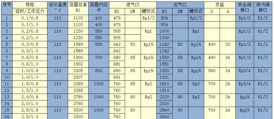 立式储气罐